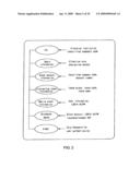 STOCK ACCOUNT/ORDER/MARKET PRICE INQUIRY SEVICE METHOD USING A MOBILE TERMINAL diagram and image