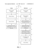 DYNAMIC SITEMAP CREATION diagram and image