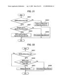 FILE SYSTEM ACCESS CONTROL APPARATUS, FILE SYSTEM ACCESS CONTROL METHOD AND RECORDING MEDIUM INCLUDING FILE SYSTEM ACCESS CONTROL PROGRAM diagram and image