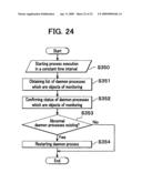 FILE SYSTEM ACCESS CONTROL APPARATUS, FILE SYSTEM ACCESS CONTROL METHOD AND RECORDING MEDIUM INCLUDING FILE SYSTEM ACCESS CONTROL PROGRAM diagram and image