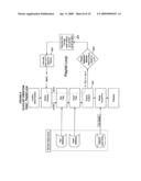 Media sequencing method to provide location-relevant entertainment diagram and image