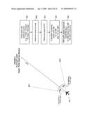 Media sequencing method to provide location-relevant entertainment diagram and image