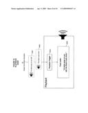 Media sequencing method to provide location-relevant entertainment diagram and image