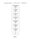 Method and apparatus for semantic discovery and mapping between data sources diagram and image