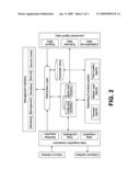 ARCHITECTURE FOR MASTER DATA MANAGEMENT IN AN ENTERPRISE diagram and image