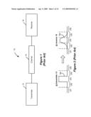 Incorporating Noise and/or Jitter into Waveform Generation diagram and image