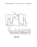 Incorporating Noise and/or Jitter into Waveform Generation diagram and image