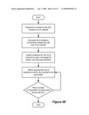 Incorporating Noise and/or Jitter into Waveform Generation diagram and image