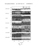 System for Displaying Spectral Trends in Complex Signals diagram and image