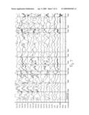 System for Displaying Spectral Trends in Complex Signals diagram and image