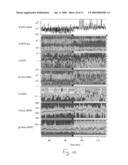 System for Displaying Spectral Trends in Complex Signals diagram and image