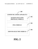 SESSION INITIATION PROTOCOL REGISTRATION WITH PING diagram and image