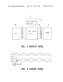 DATA ACCESS METHOD AND MEMORY USING THE SAME diagram and image