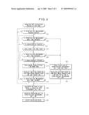 Method And Device For Controlling Multicore Processor diagram and image