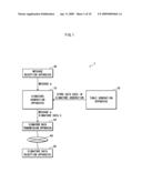 SIGNATURE GENERATING DEVICE, SIGNATURE GENERATING METHOD AND SIGNATURE GENERATING PROGRAM diagram and image