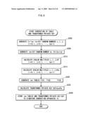 SIGNATURE GENERATING DEVICE, SIGNATURE GENERATING METHOD AND SIGNATURE GENERATING PROGRAM diagram and image