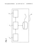 Access Control Method, System and Device Using Access Control Method diagram and image