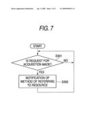 Access Control Method, System and Device Using Access Control Method diagram and image