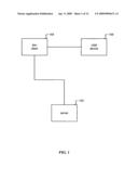 Universal serial bus selective encryption diagram and image