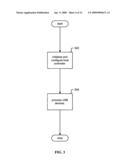 Universal serial bus selective encryption diagram and image