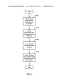 Universal serial bus selective encryption diagram and image