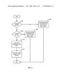 Universal serial bus selective encryption diagram and image