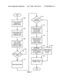 Universal serial bus selective encryption diagram and image