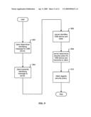 Universal serial bus selective encryption diagram and image