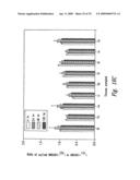 METHODS OF USE OF ANTIBODIES WITH REDUCED IMMUNOGENICITY OR TOXICITY diagram and image