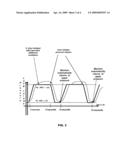 Automatic Positive Airway Pressure Therapy through the Nose or Mouth for Treatment of Sleep Apnea and Other Respiratory Disorders diagram and image