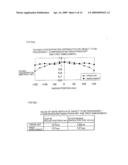 APPARATUS AND METHOD FOR PLASMA ETCHING diagram and image