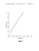 Infrared measurement of paper machine clothing condition diagram and image