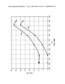 HEATING SYSTEMS FOR HEATING SUBSURFACE FORMATIONS diagram and image