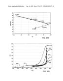 HEATING SYSTEMS FOR HEATING SUBSURFACE FORMATIONS diagram and image