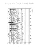 VARYING PROPERTIES OF IN SITU HEAT TREATMENT OF A TAR SANDS FORMATION BASED ON ASSESSED VISCOSITIES diagram and image