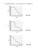 VARYING PROPERTIES OF IN SITU HEAT TREATMENT OF A TAR SANDS FORMATION BASED ON ASSESSED VISCOSITIES diagram and image