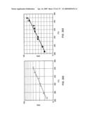 VARYING PROPERTIES OF IN SITU HEAT TREATMENT OF A TAR SANDS FORMATION BASED ON ASSESSED VISCOSITIES diagram and image