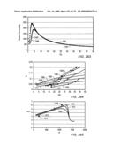 PRODUCTION FROM MULTIPLE ZONES OF A TAR SANDS FORMATION diagram and image