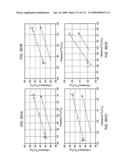 PRODUCTION FROM MULTIPLE ZONES OF A TAR SANDS FORMATION diagram and image