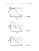 IN SITU HEAT TREATMENT OF A TAR SANDS FORMATION AFTER DRIVE PROCESS TREATMENT diagram and image