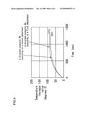 Distributive Conductor diagram and image