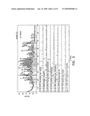 Process And System For Treating Waste From Aluminum Production Containing PAH And Fluoride Ions By Flotation And Stabilization diagram and image