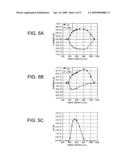 Semiconductor photodetecting device and illuminance sensor diagram and image