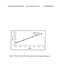 METHODS FOR DETECTION, IDENTIFICATION AND QUANTIFICATION OF IMPURITIES diagram and image