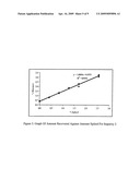 METHODS FOR DETECTION, IDENTIFICATION AND QUANTIFICATION OF IMPURITIES diagram and image