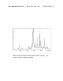 METHODS FOR DETECTION, IDENTIFICATION AND QUANTIFICATION OF IMPURITIES diagram and image