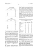 METHODS FOR DETECTION, IDENTIFICATION AND QUANTIFICATION OF IMPURITIES diagram and image