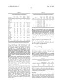 METHODS FOR DETECTION, IDENTIFICATION AND QUANTIFICATION OF IMPURITIES diagram and image