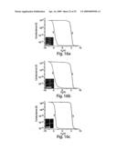 Nanoscale Wire-Based Data Storage diagram and image