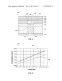 Memory Device With Low Reset Current diagram and image